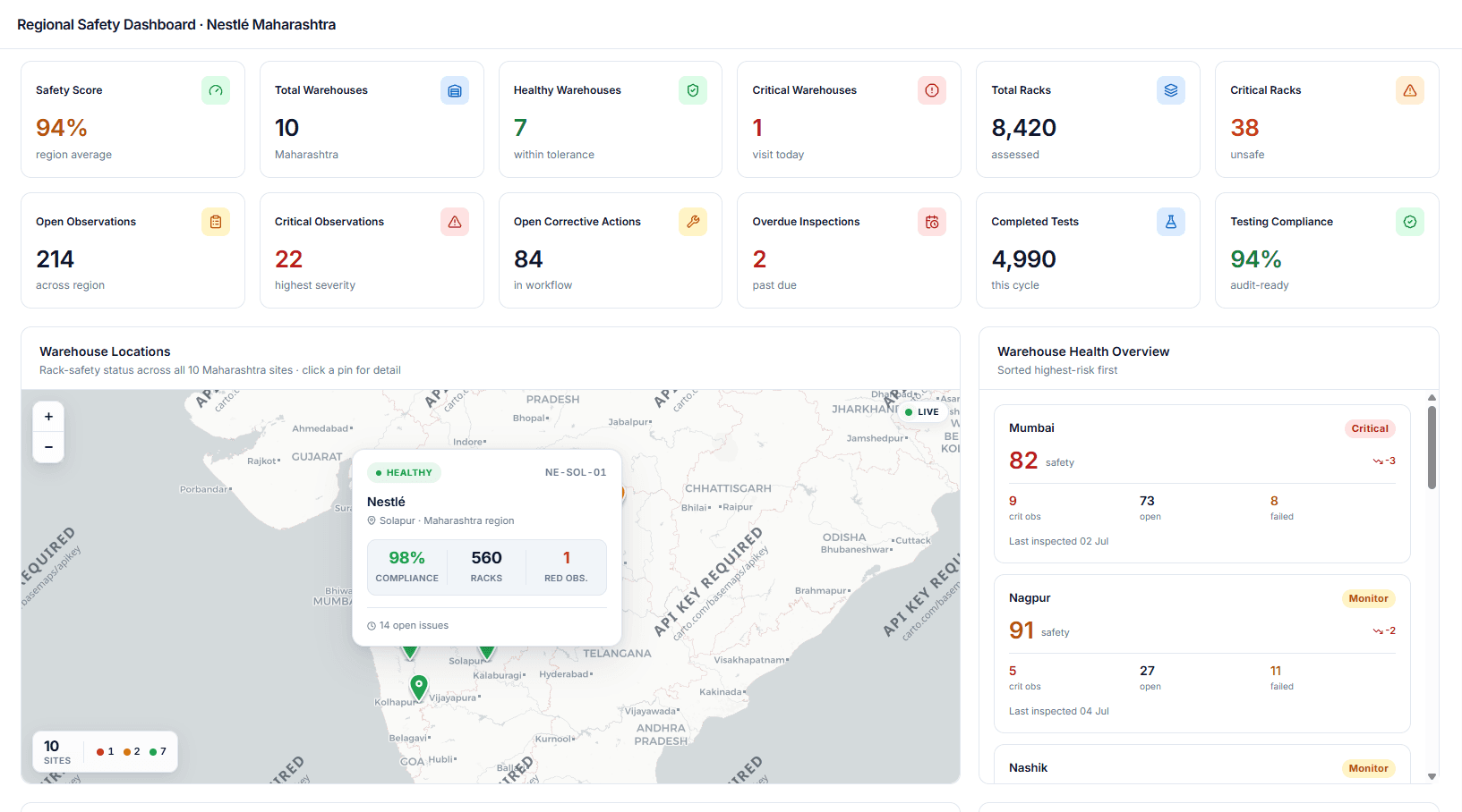 IRDS regional safety dashboard — safety score, warehouse and rack counts, open observations and corrective actions, a site map with a selected warehouse showing compliance, racks and open issues, and a health list sorted highest risk first